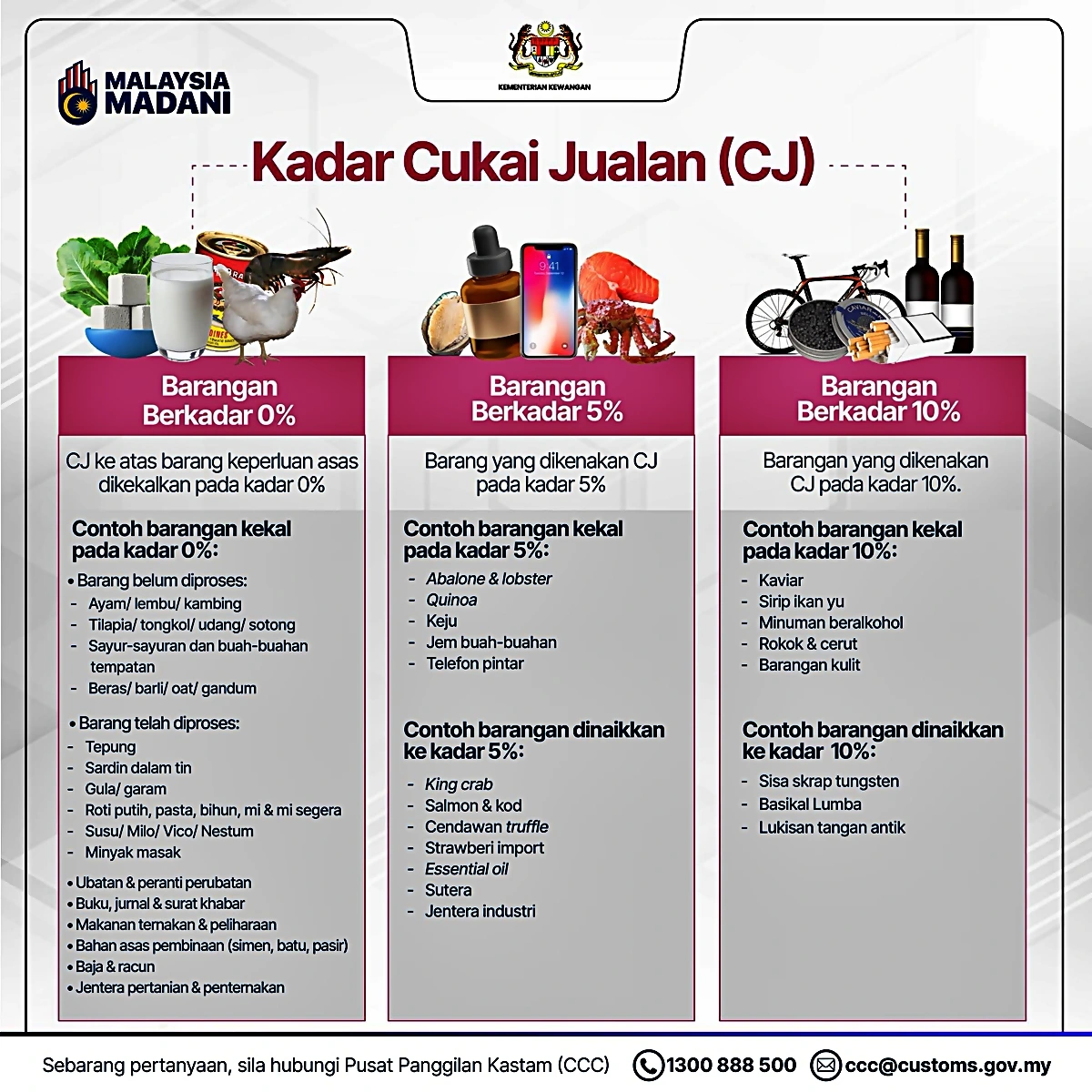 barang cukai sst