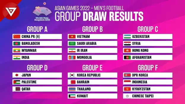 kumpulan bola sepak sukan asia 2022