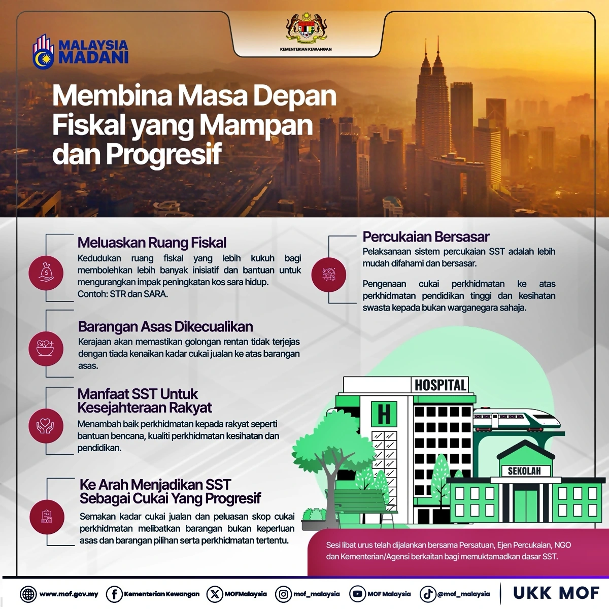 cukai sst 2025