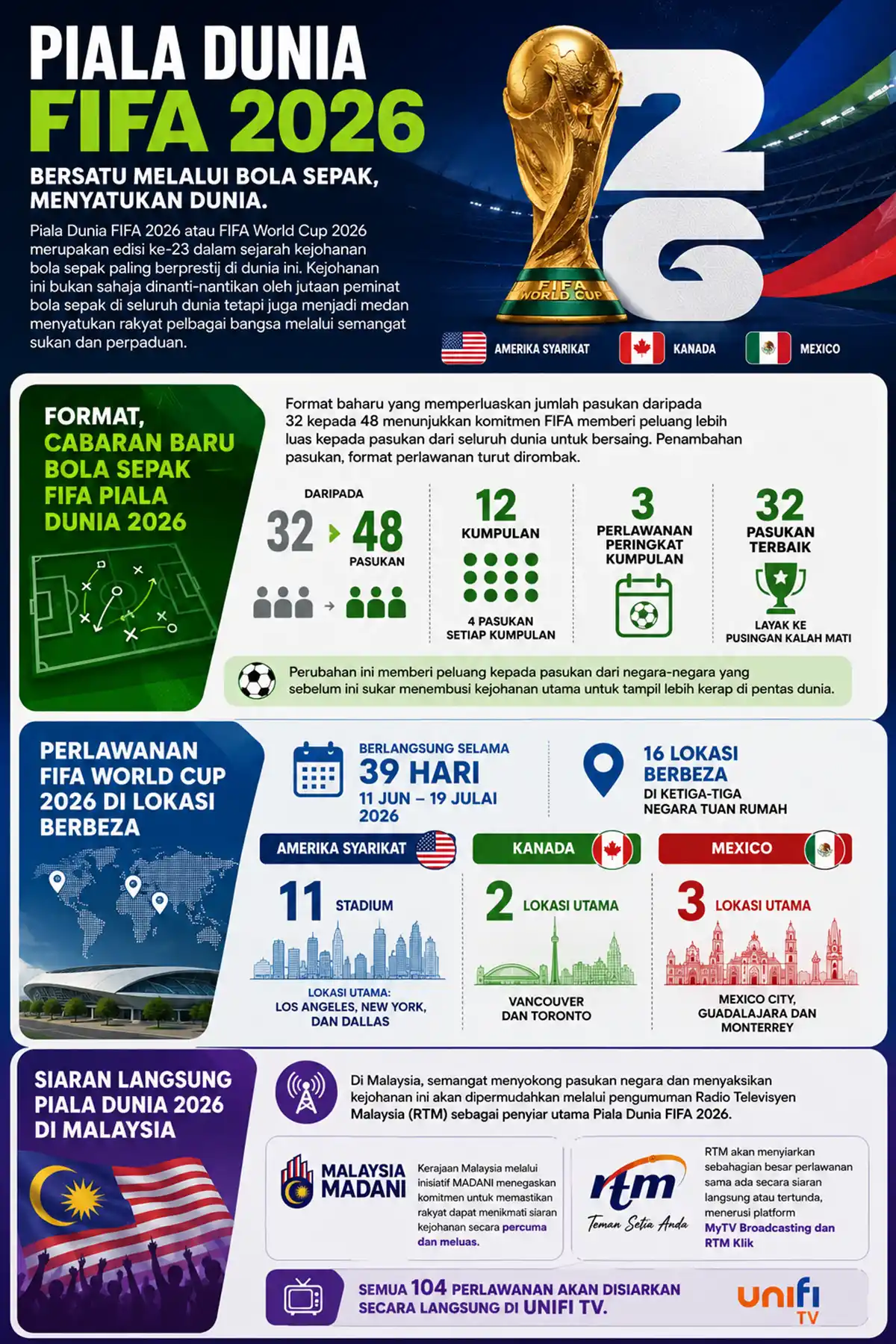 infografik fifa world cup 2026