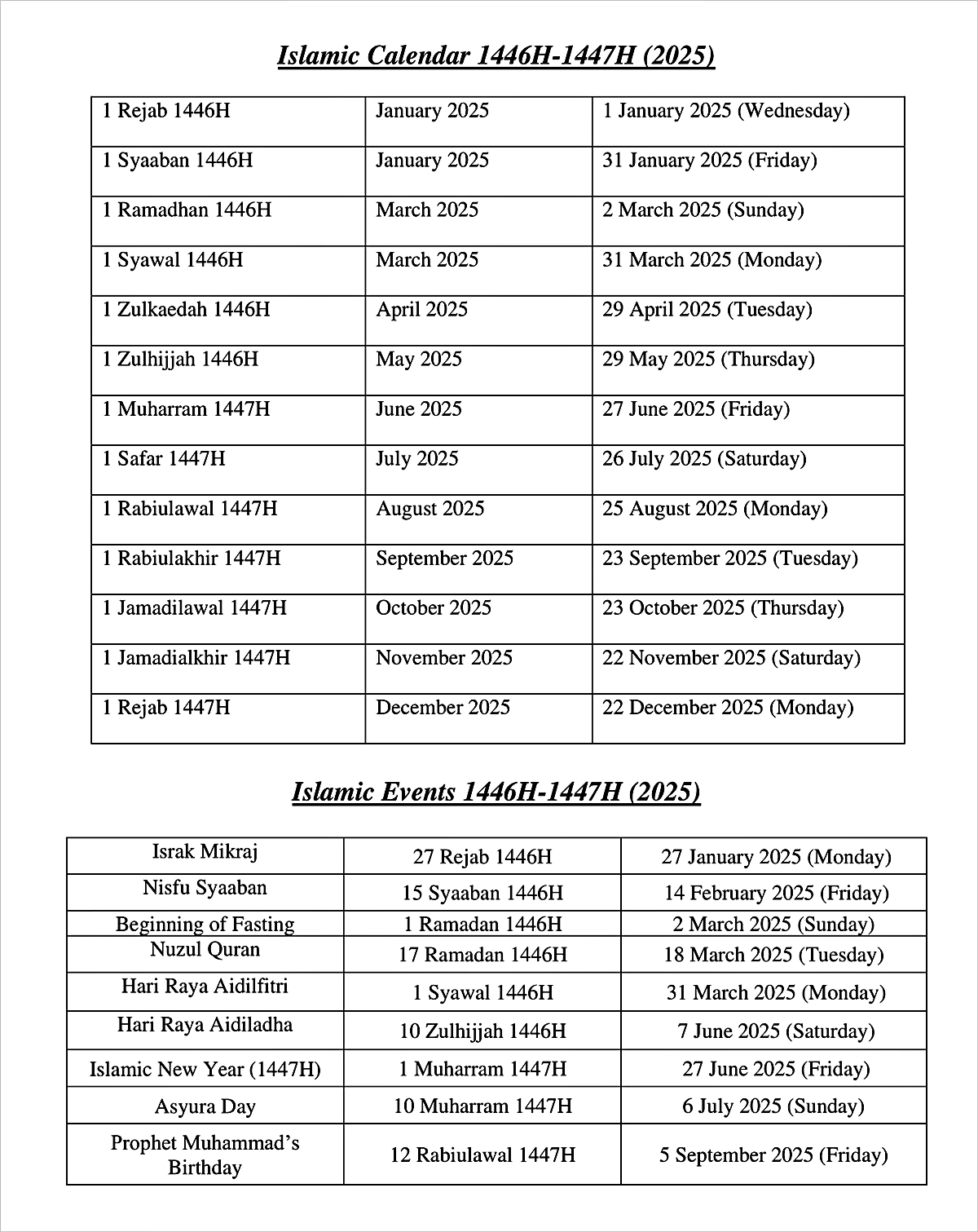 perkara penting islam 2025