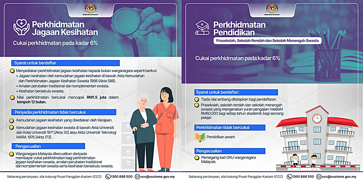 sst kesihatan pendidikan