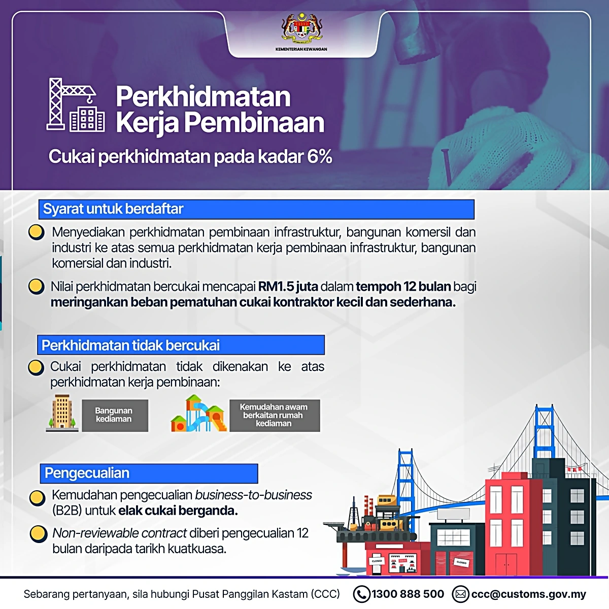 sst pembinaan