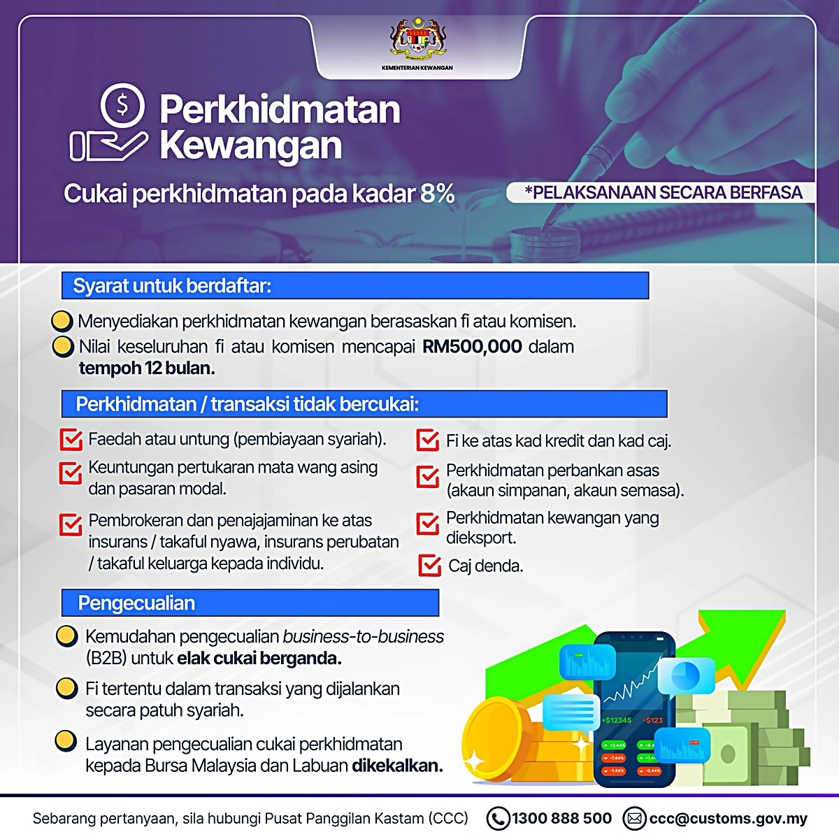 sst perkhidmatan kewangan