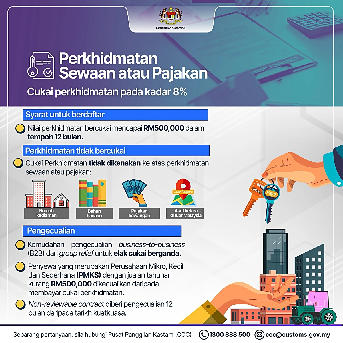 sst sewaan pajakan