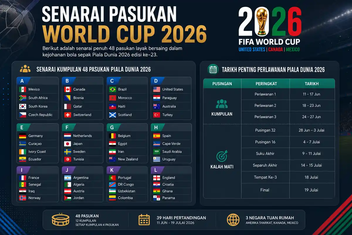 tarikh dan pasukan piala dunia 2026