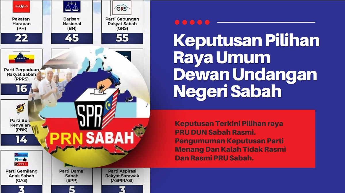 keputusan prn pru sabah
