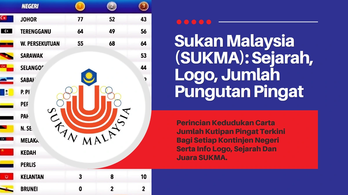 pingat sukma