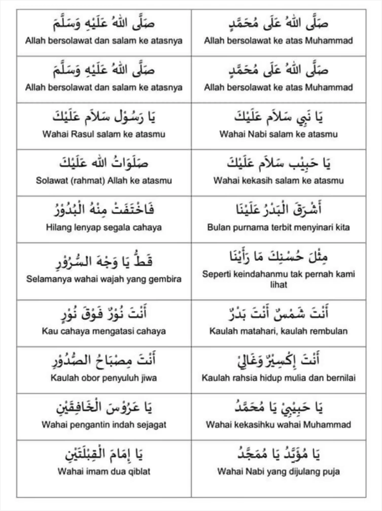 selawat nabi