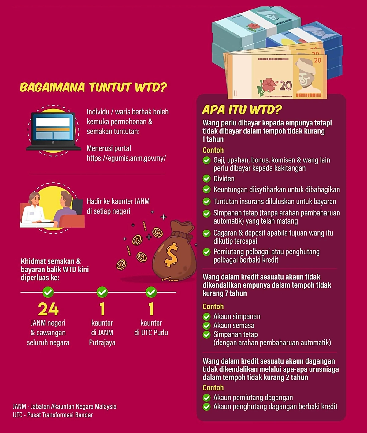 tuntutan wang tak dituntut