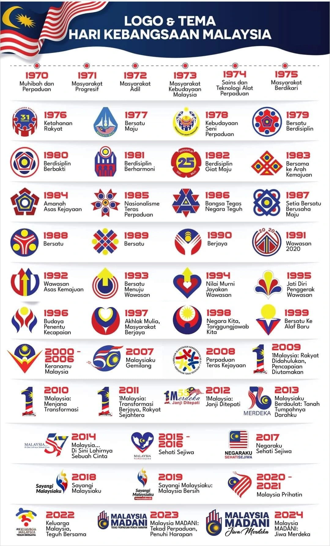 koleksi logo dan tema hari merdeka