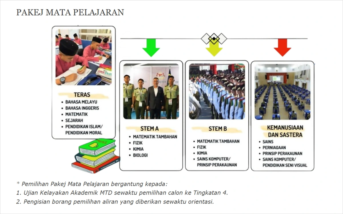 mata pelajaran maktab tentera diraja