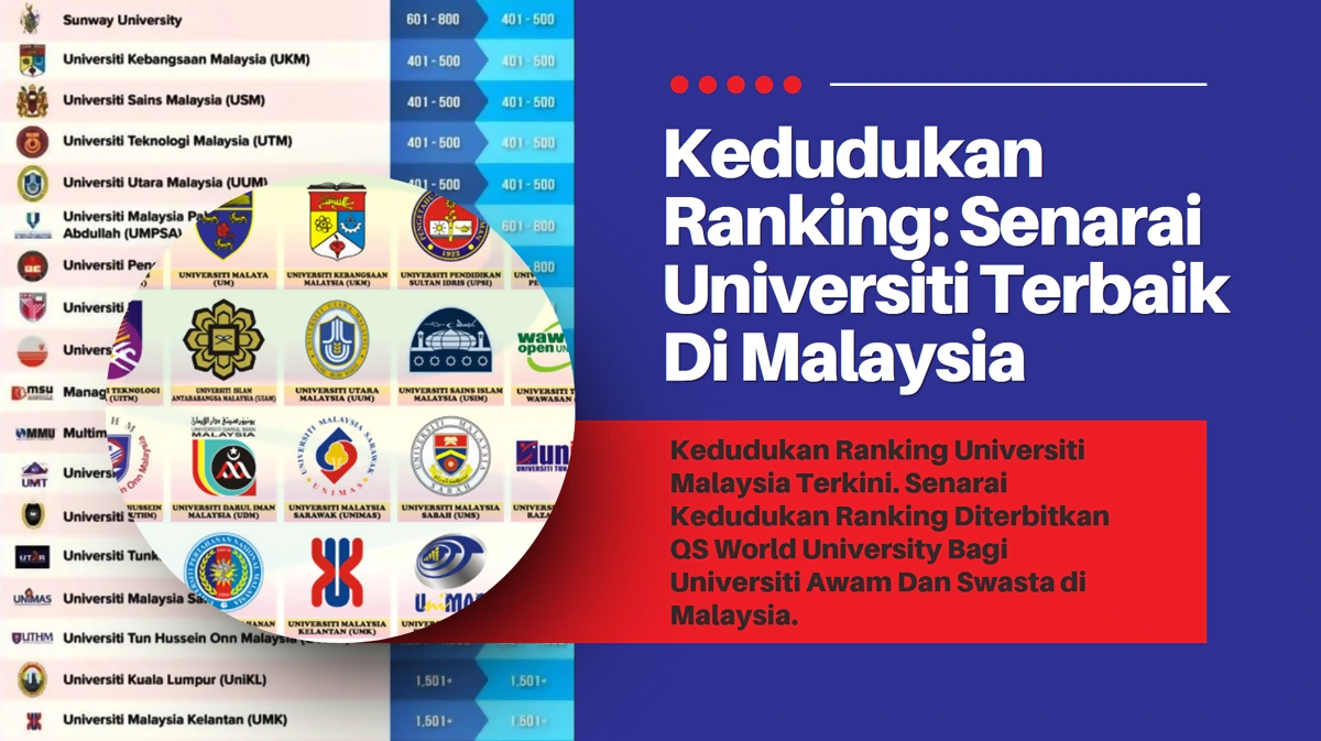 ranking universiti malaysia