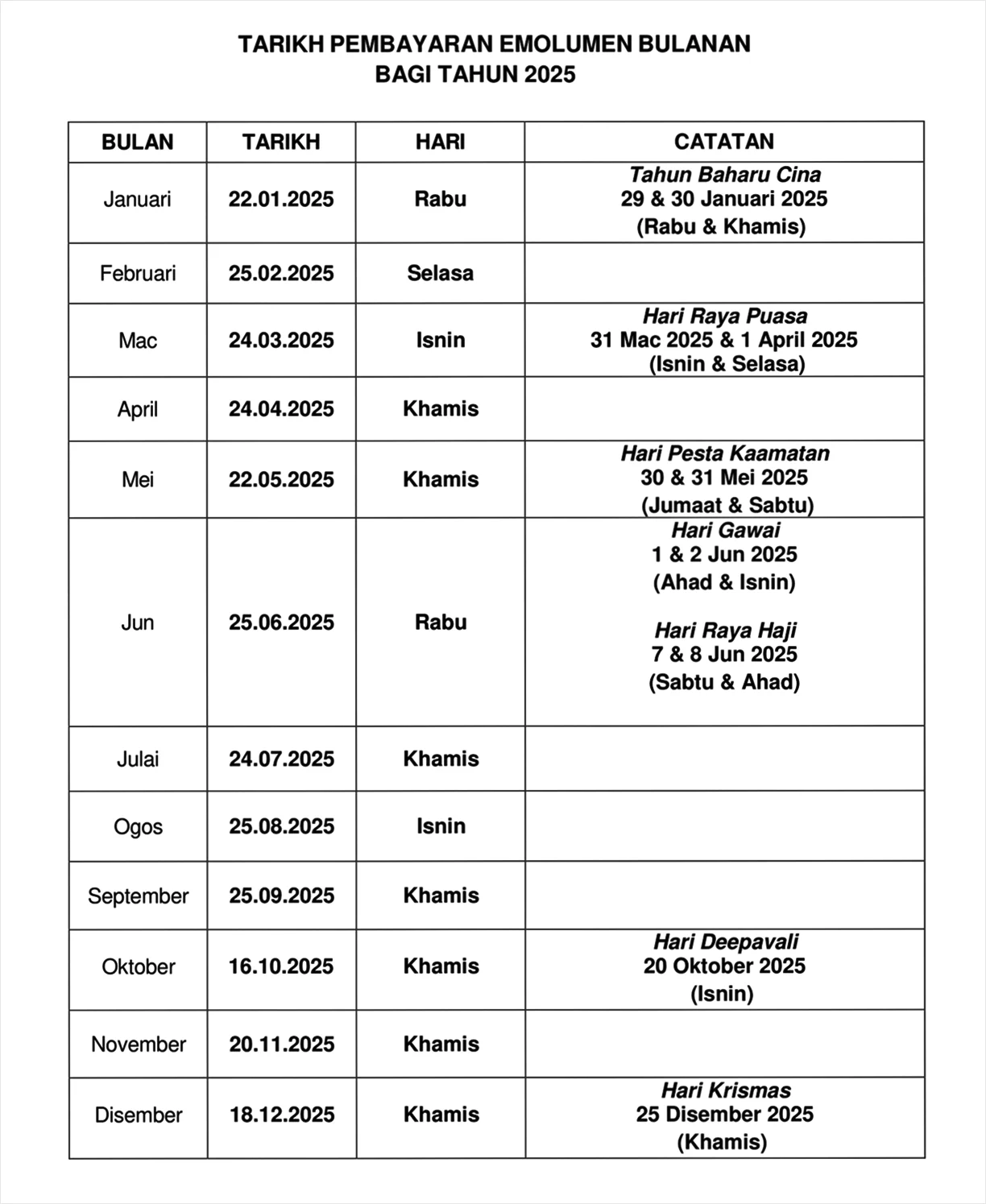 jadual gaji kerajaan 2025