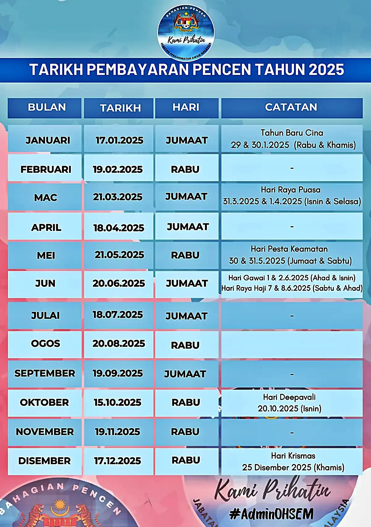 jadual pencen 2025 pesara kerajaan
