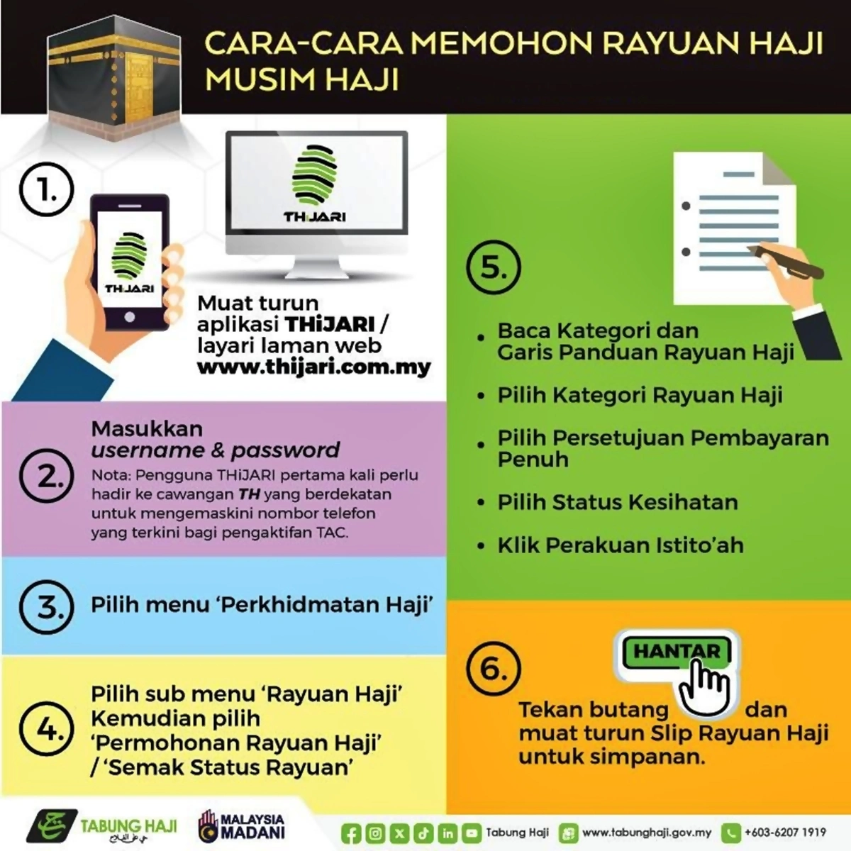 cara mohon rayuan haji