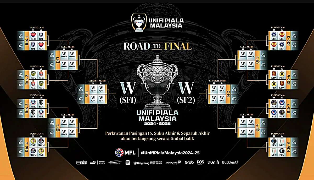 carta piala malaysia 2024