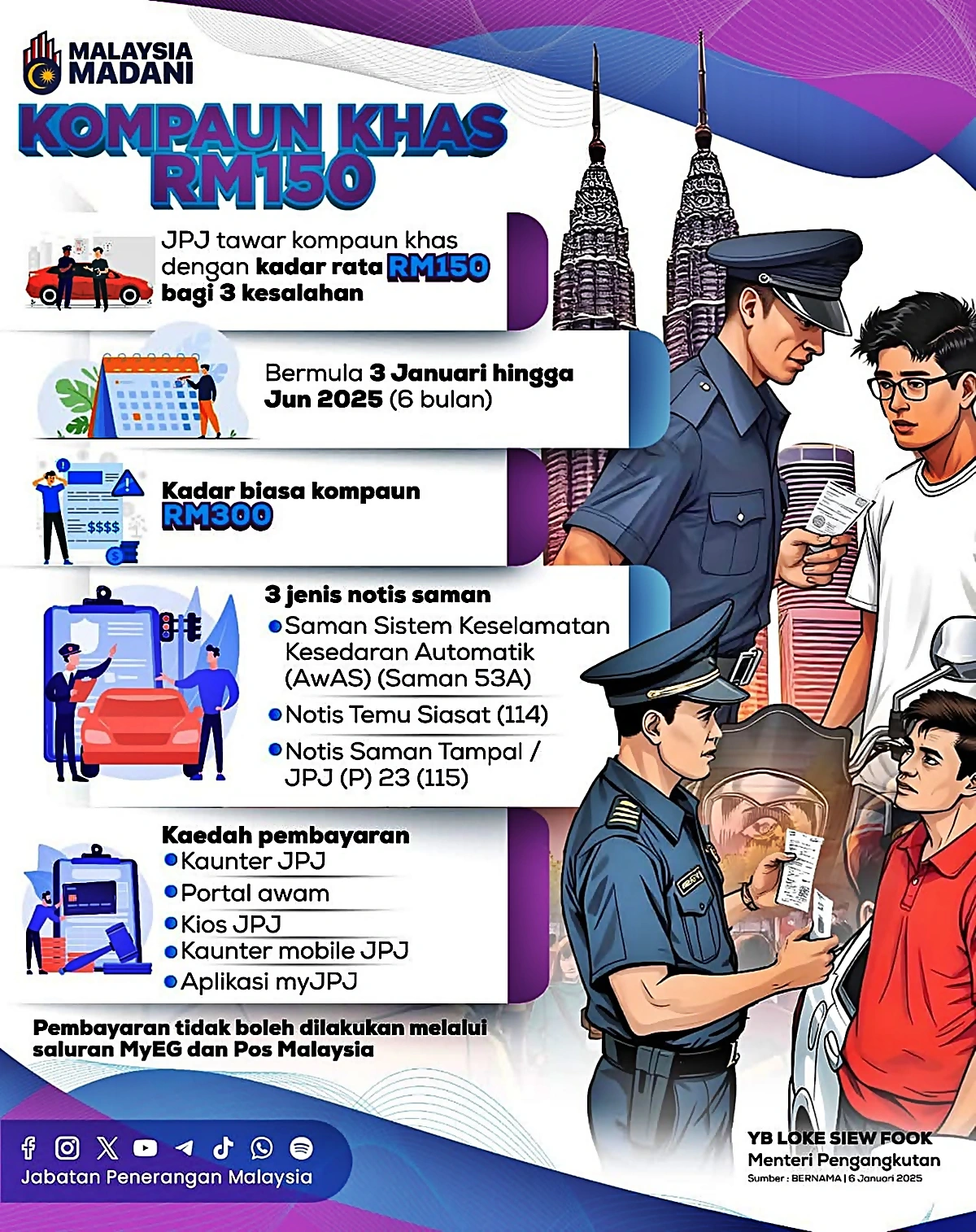 diskaun saman trafik