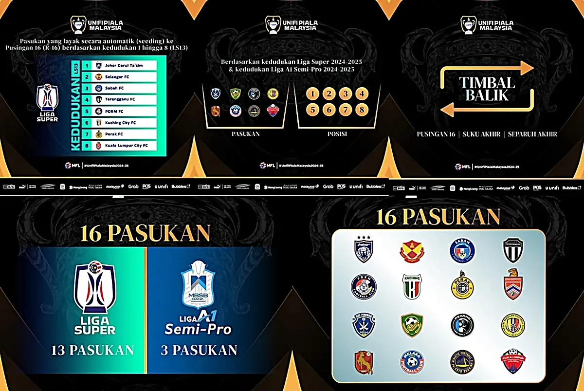 format piala malaysia 2024