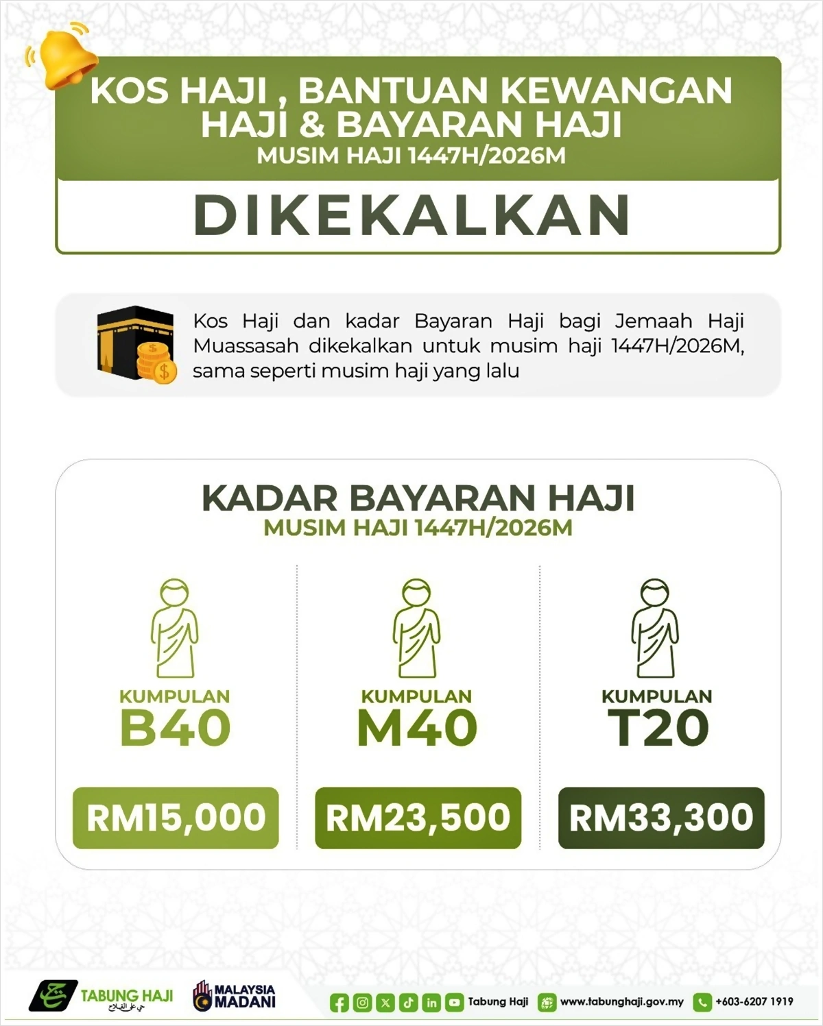 harga buat haji 2026
