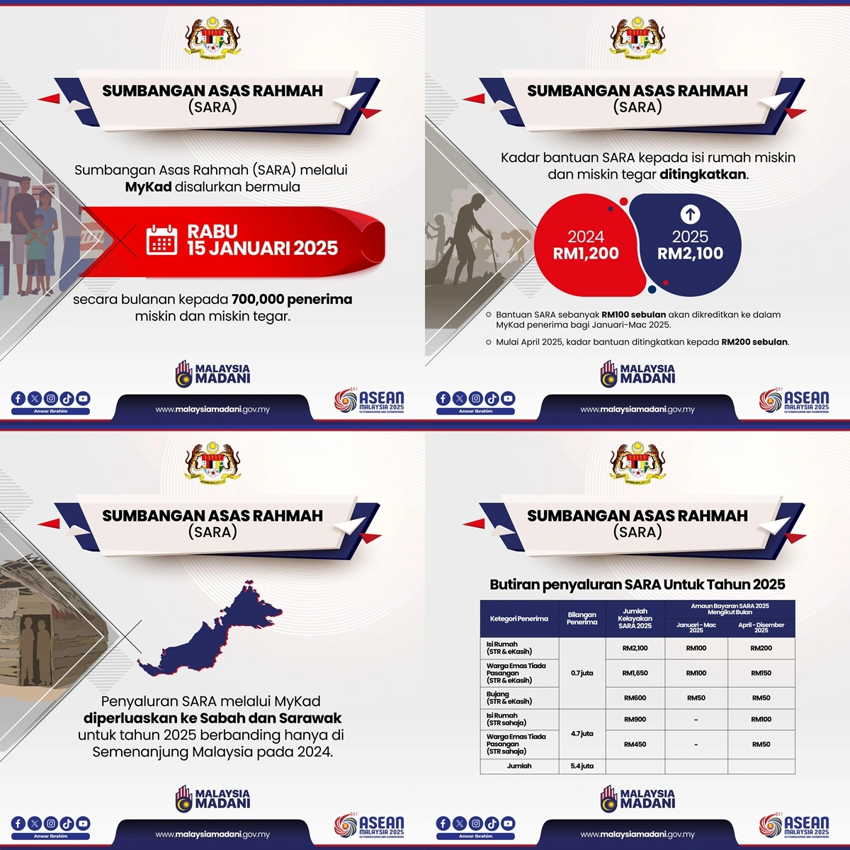 info sumbangan asas rahmah 2025