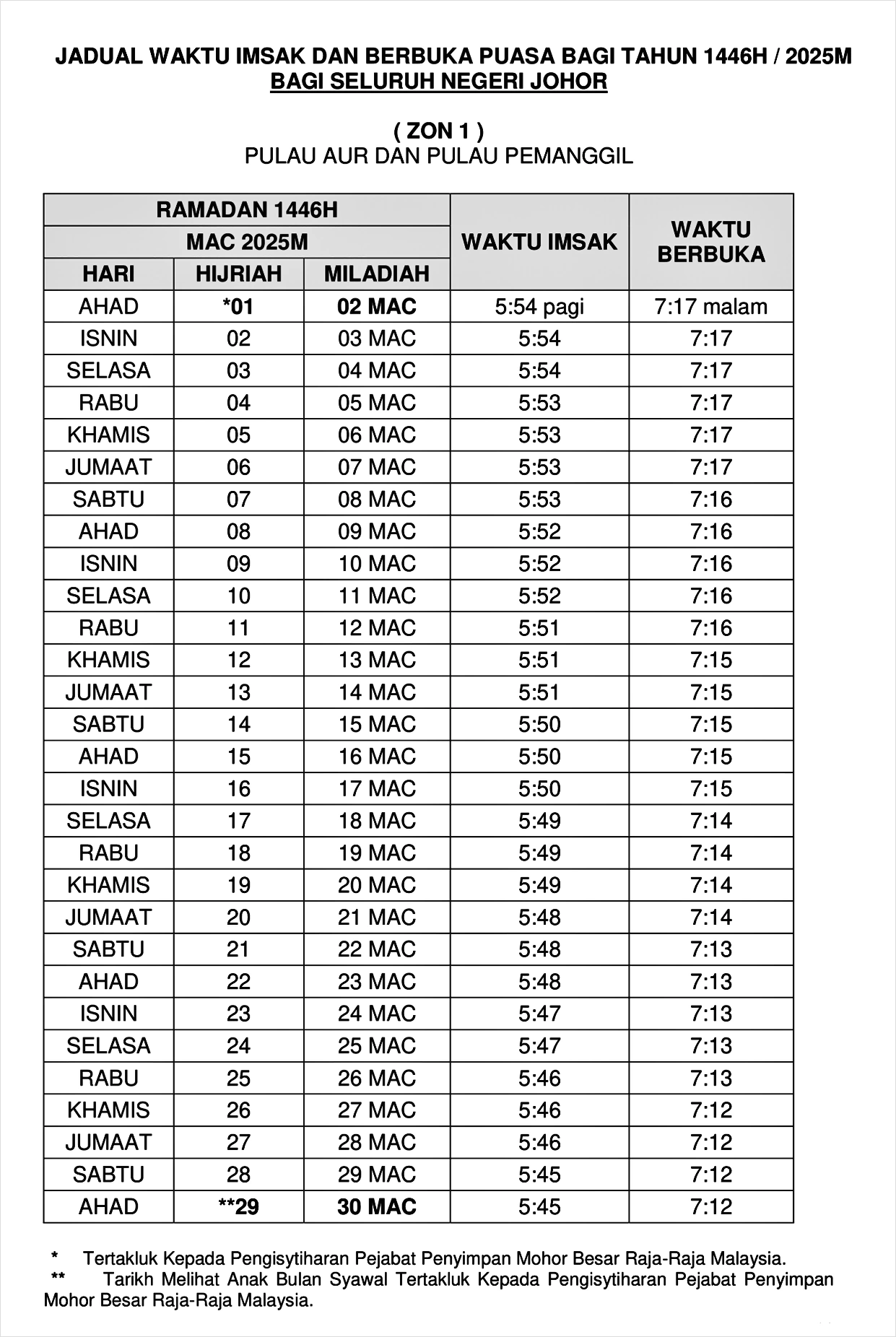 jadual imsak berbuka puasa ramadan 2025 johor 1