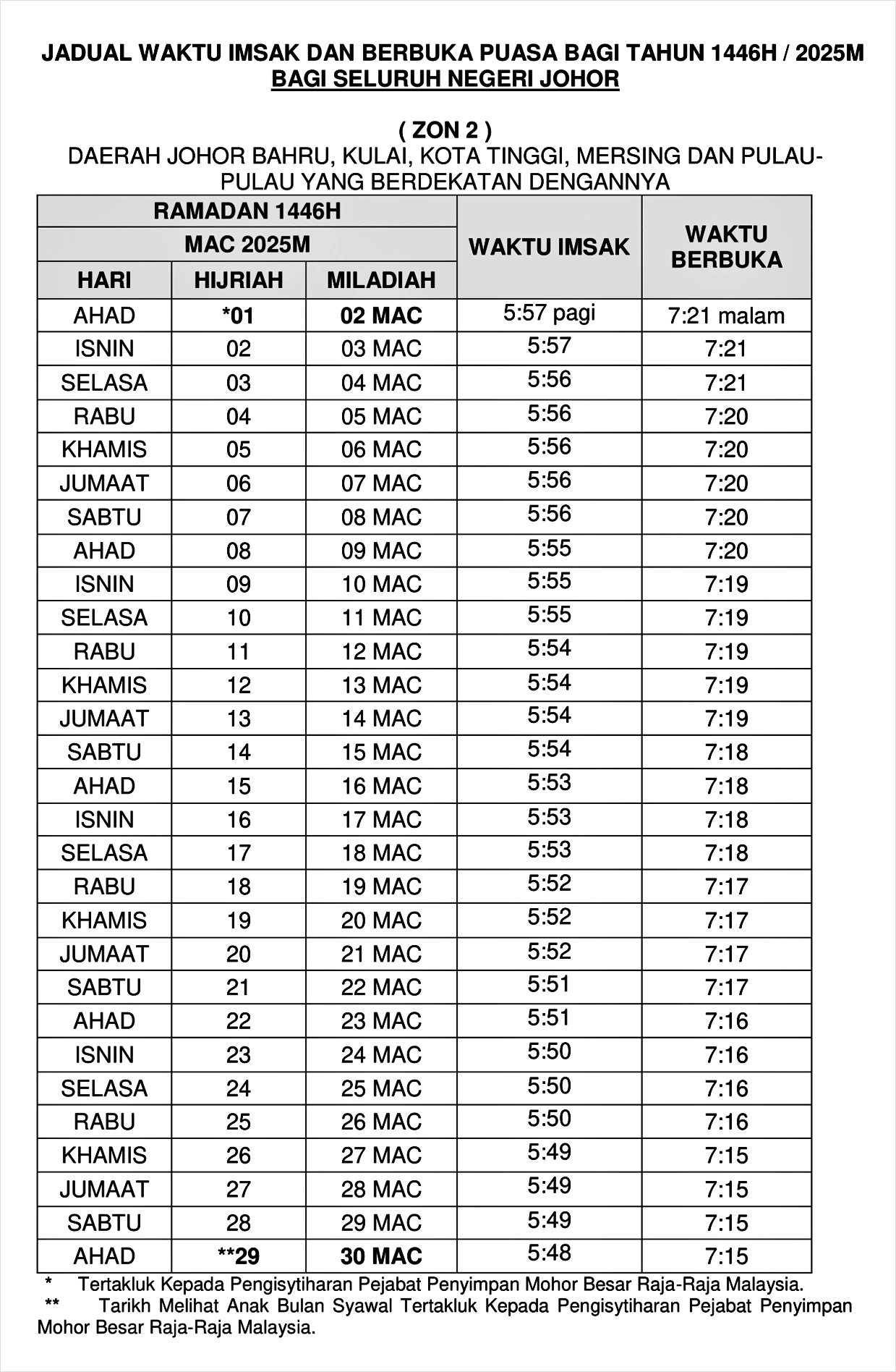 jadual imsak berbuka puasa ramadan 2025 johor 2