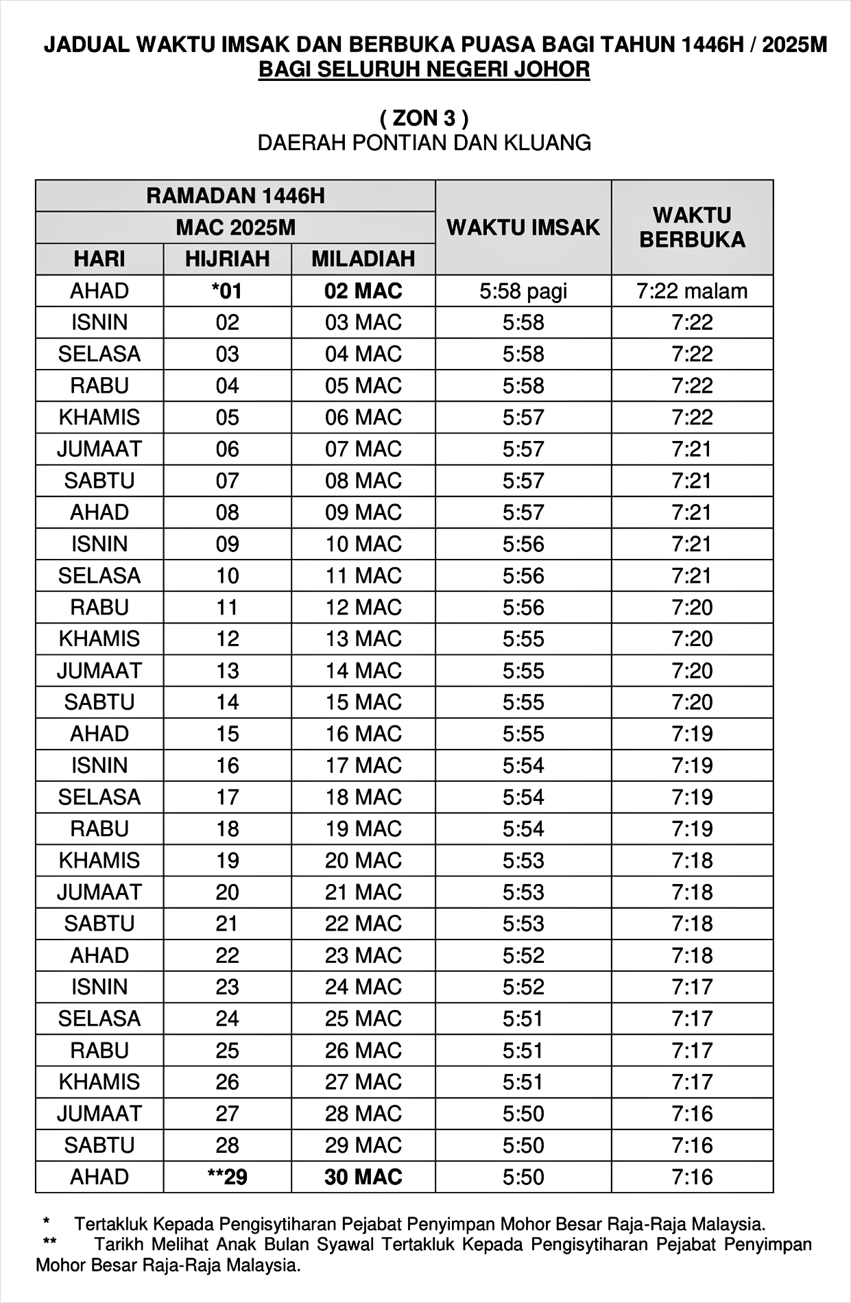 jadual imsak berbuka puasa ramadan 2025 johor 3