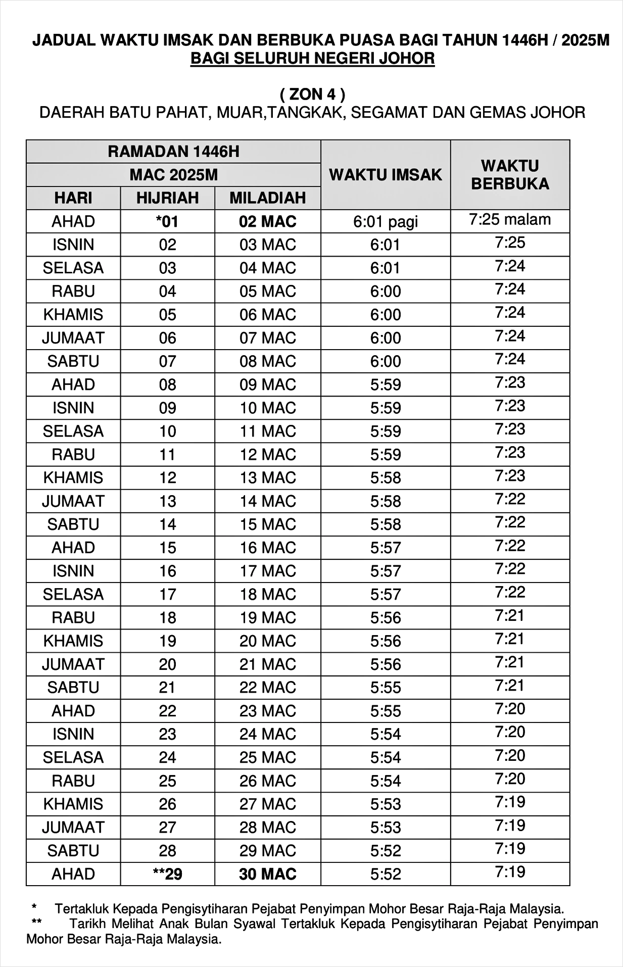 jadual imsak berbuka puasa ramadan 2025 johor 4