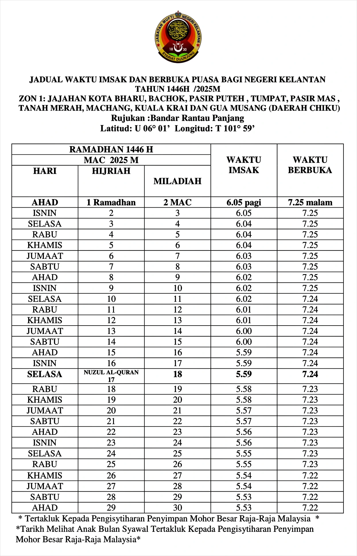 jadual imsak berbuka puasa ramadan 2025 kelantan 1