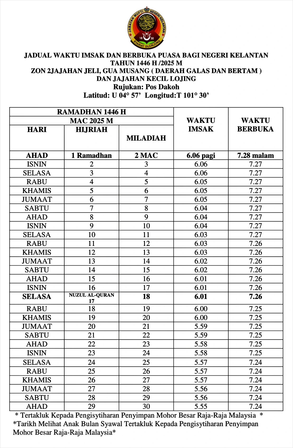 jadual imsak berbuka puasa ramadan 2025 kelantan 2
