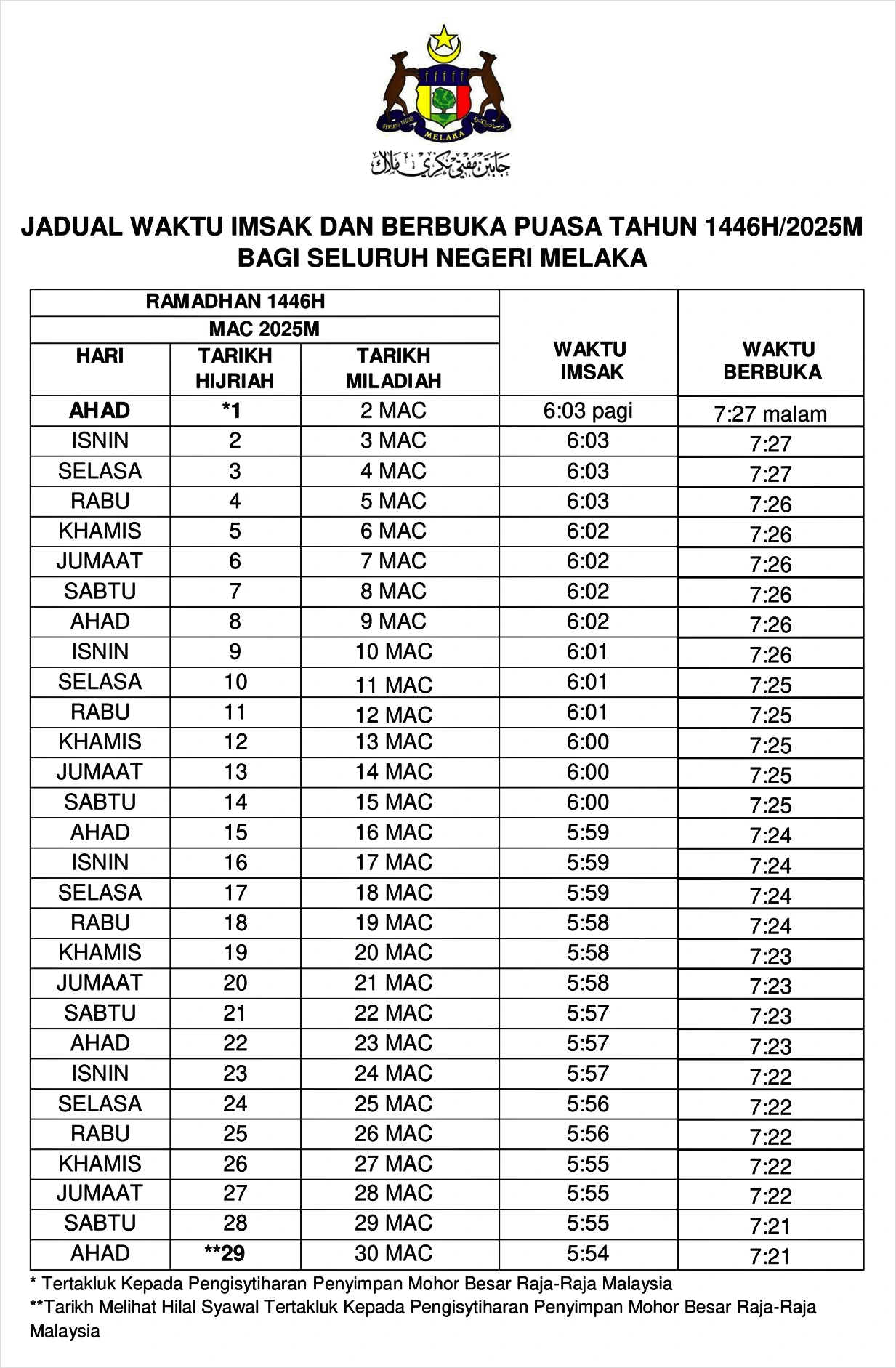 jadual imsak berbuka puasa ramadan 2025 melaka