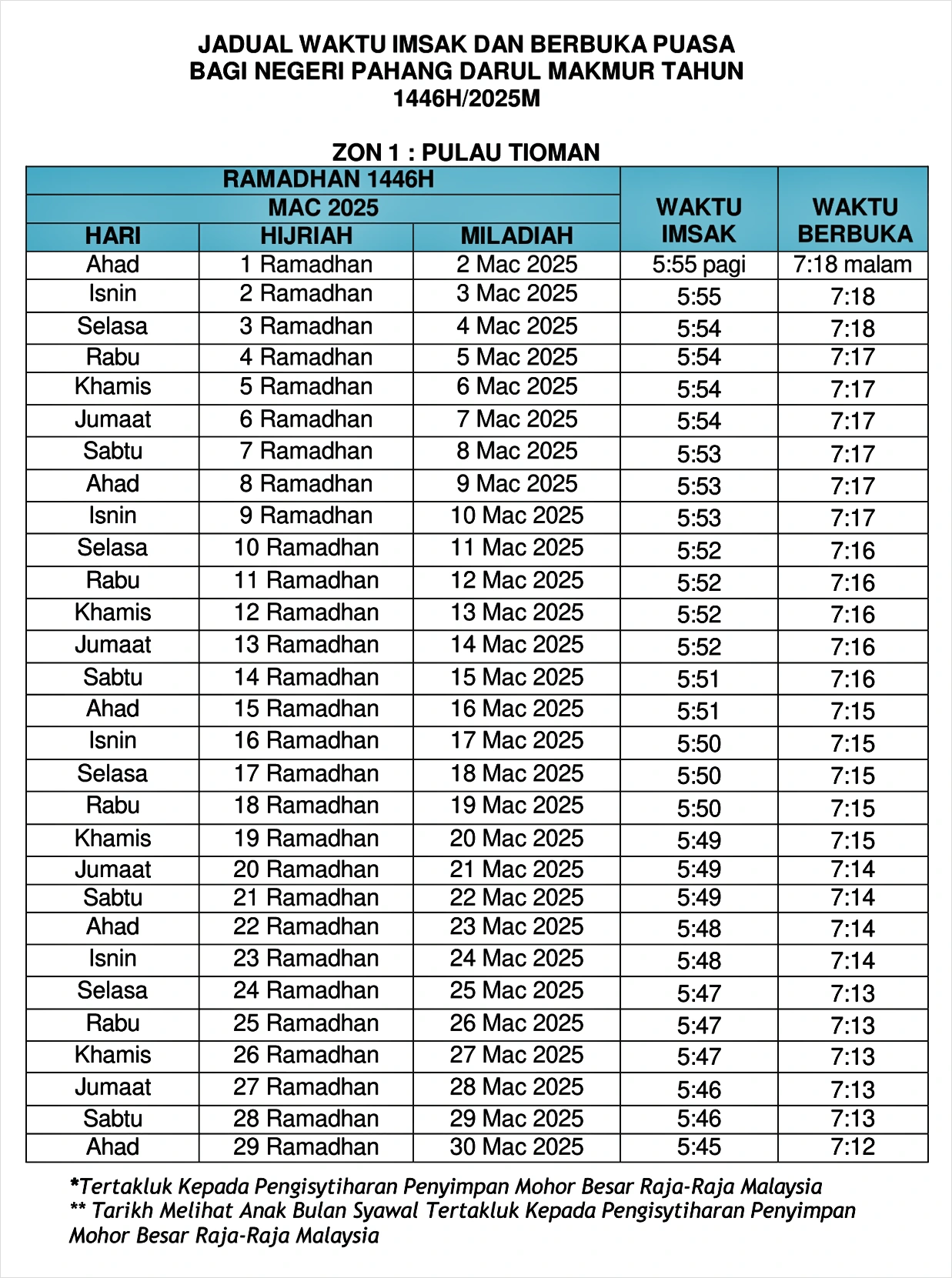 jadual imsak berbuka puasa ramadan 2025 pahang 1