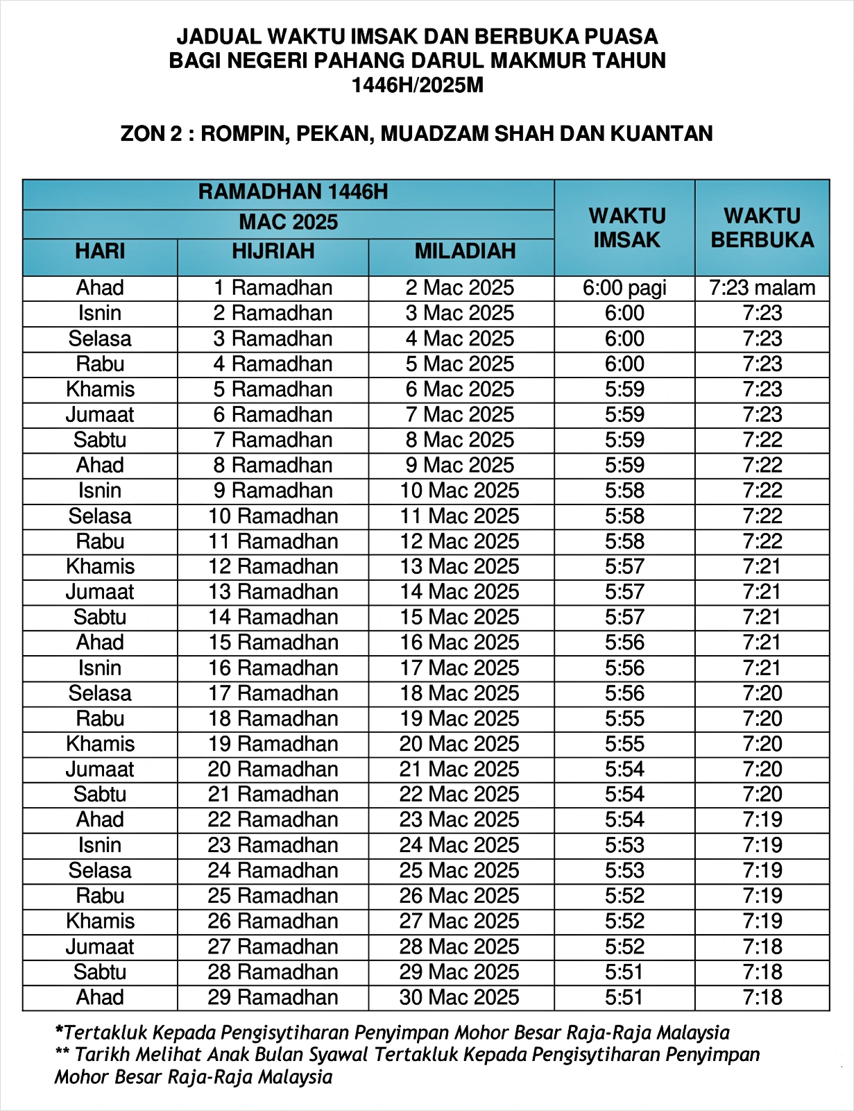 jadual imsak berbuka puasa ramadan 2025 pahang 2