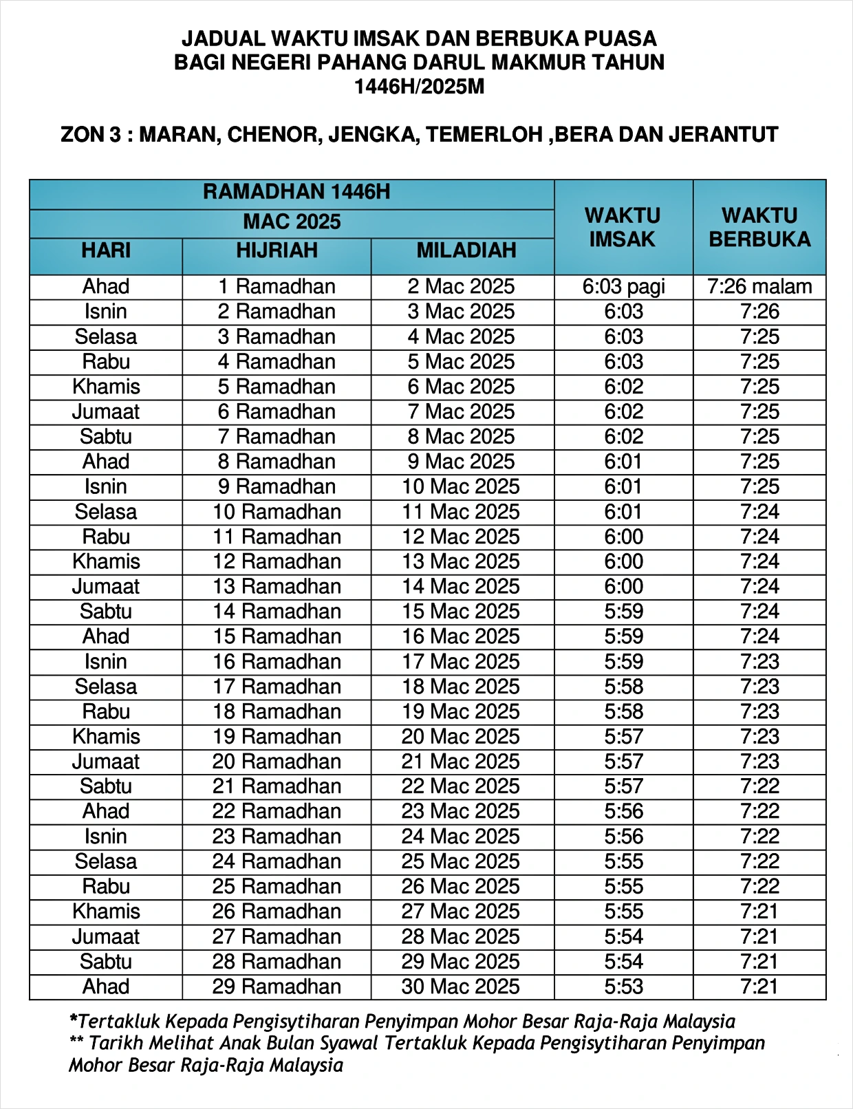 jadual imsak berbuka puasa ramadan 2025 pahang 3