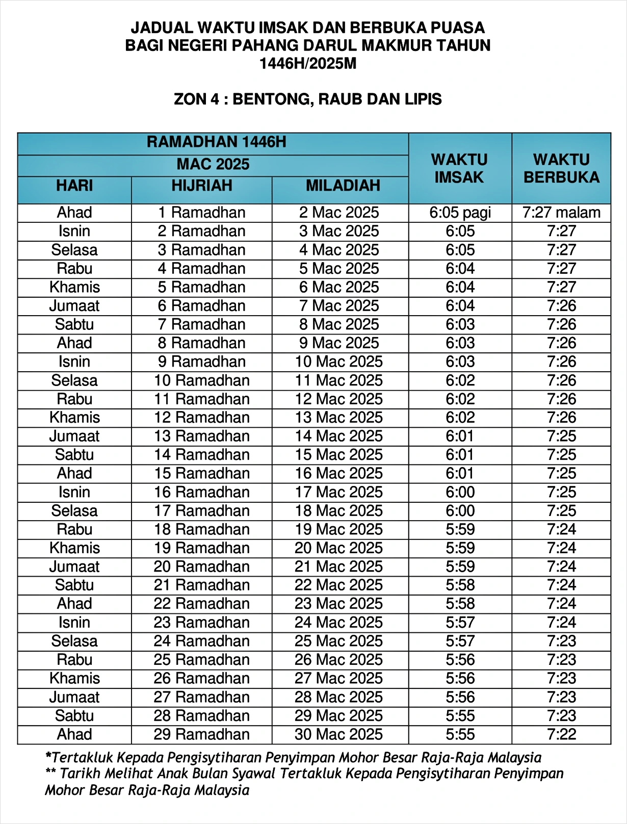 jadual imsak berbuka puasa ramadan 2025 pahang 4