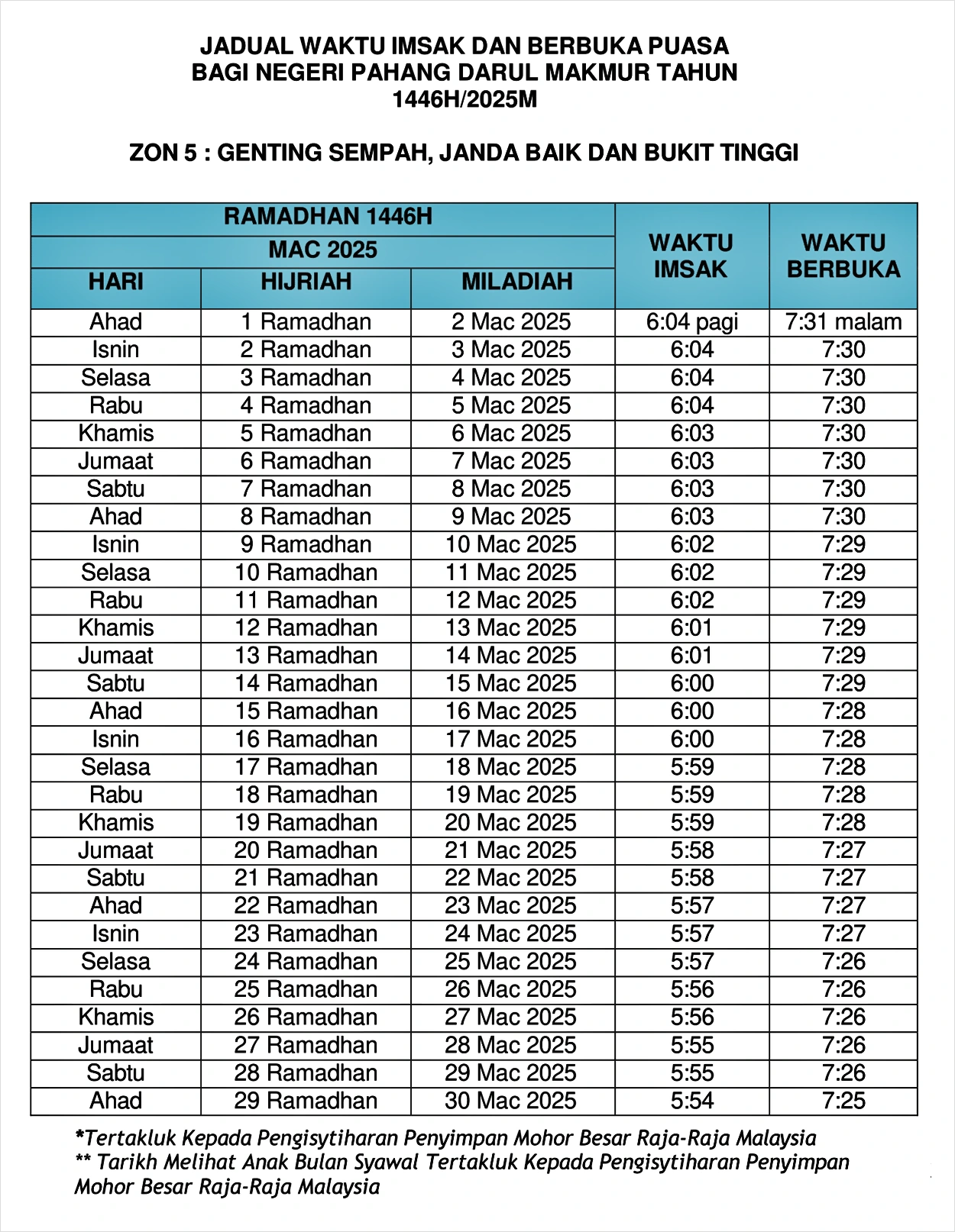 jadual imsak berbuka puasa ramadan 2025 pahang 5