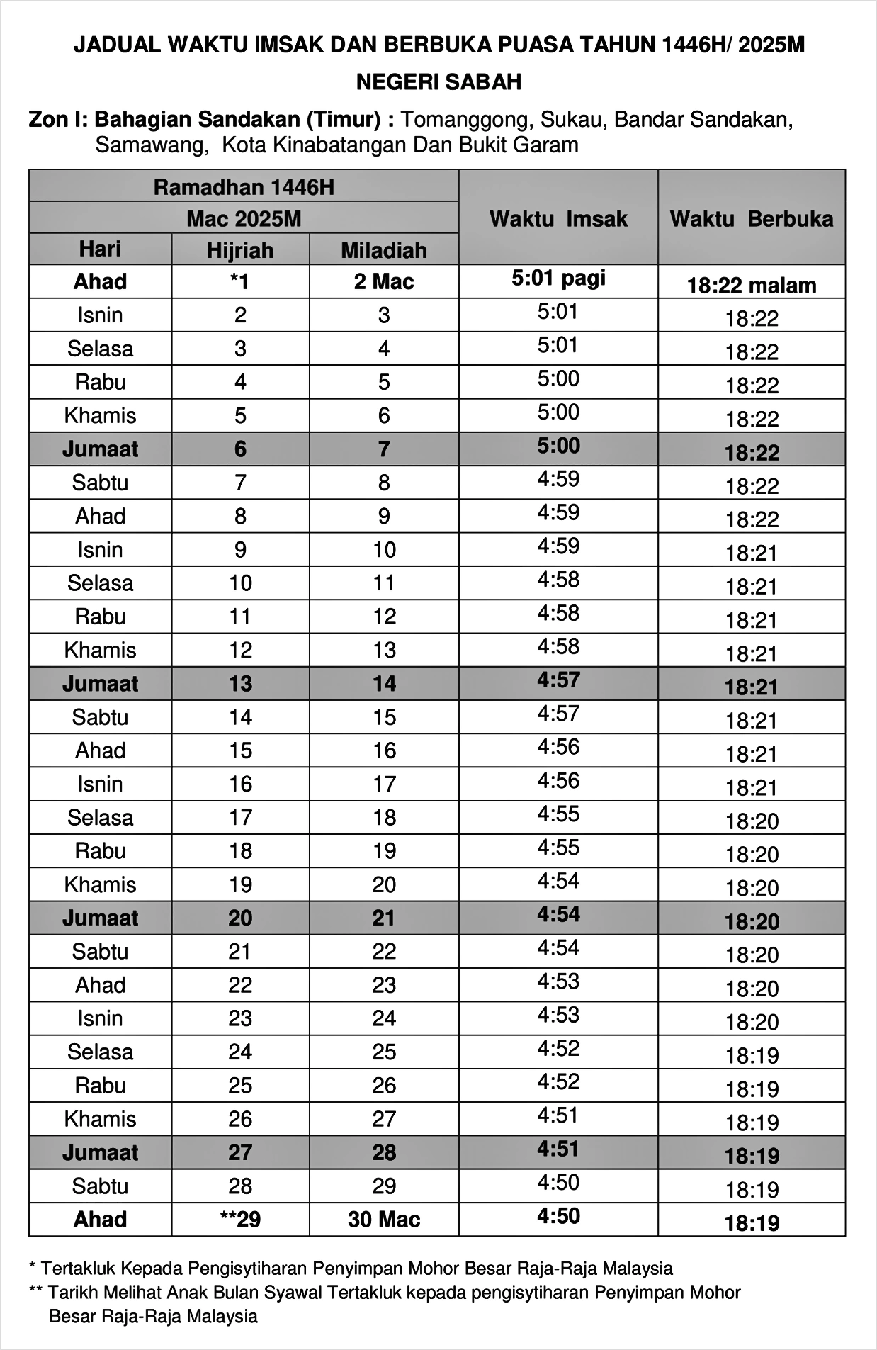 jadual imsak berbuka puasa ramadan 2025 sabah 1