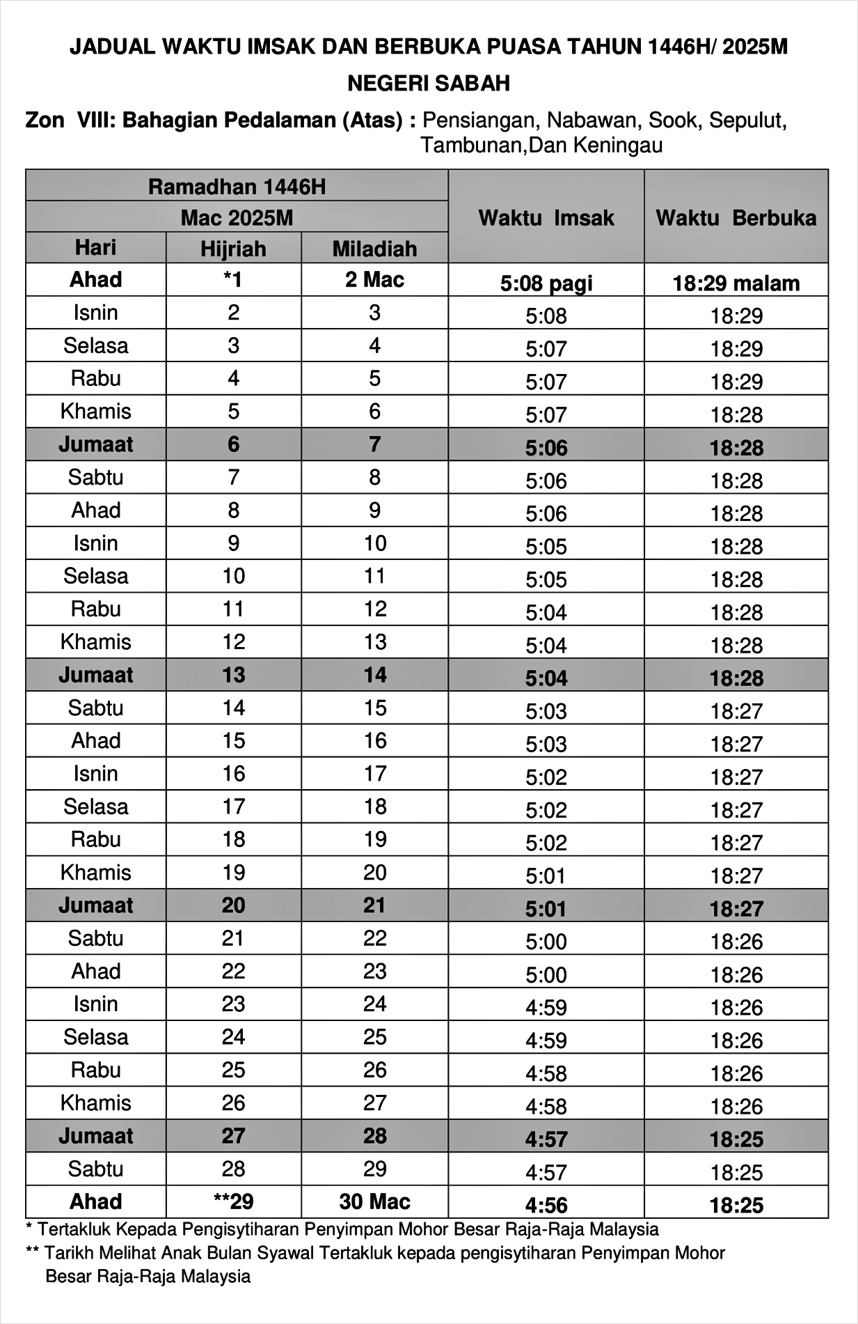 jadual imsak berbuka puasa ramadan 2025 sabah 8
