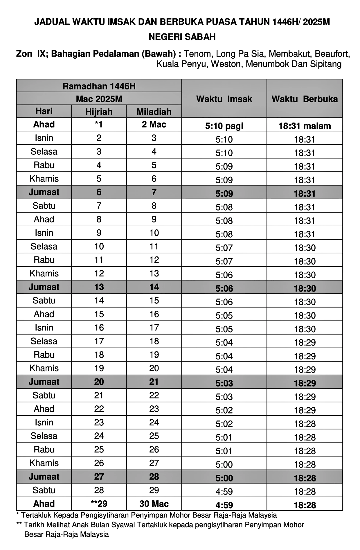 jadual imsak berbuka puasa ramadan 2025 sabah 9