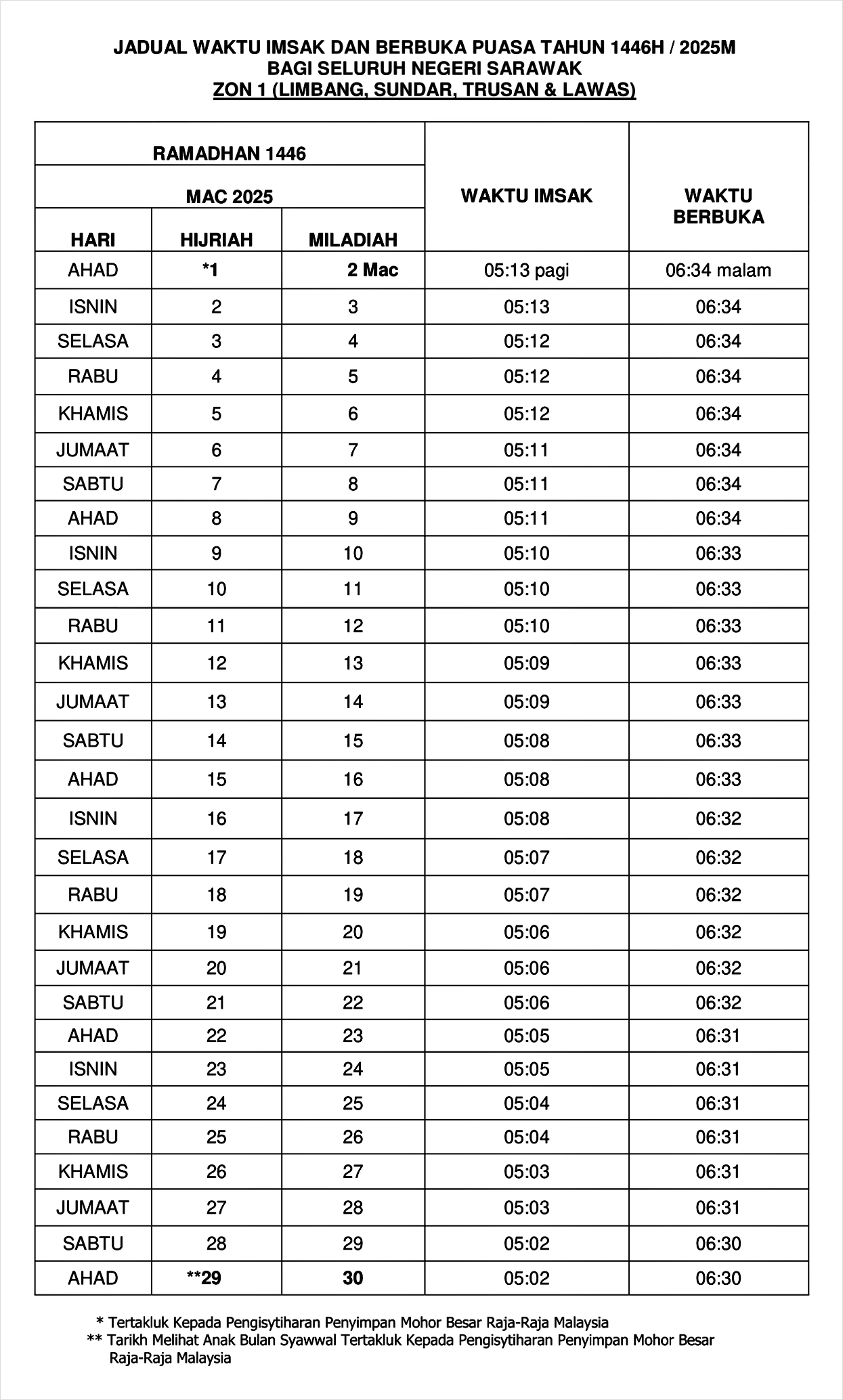 jadual imsak berbuka puasa ramadan 2025 sarawak 1