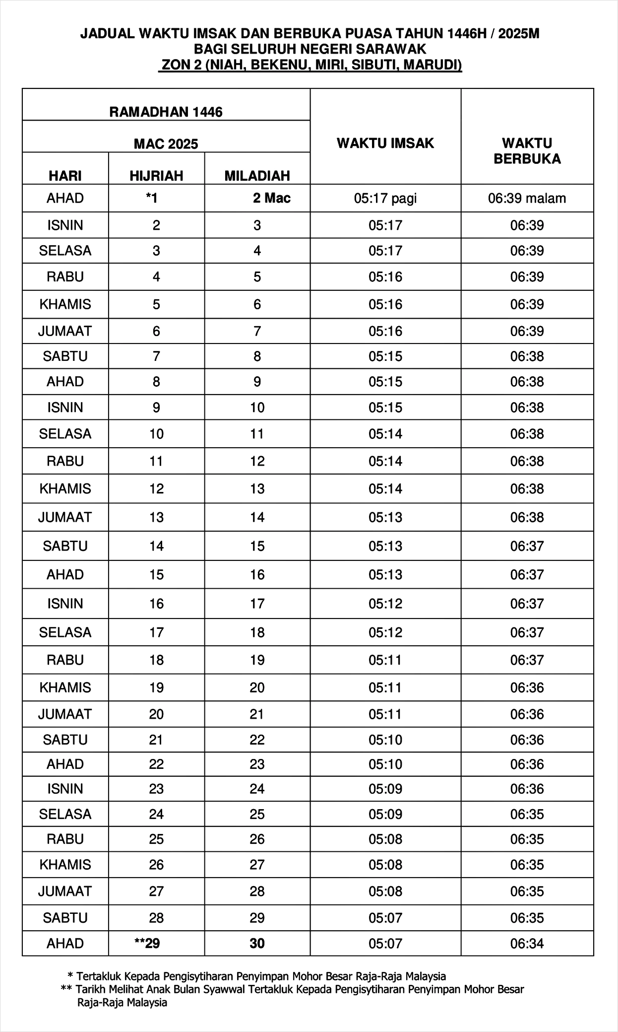 jadual imsak berbuka puasa ramadan 2025 sarawak 2