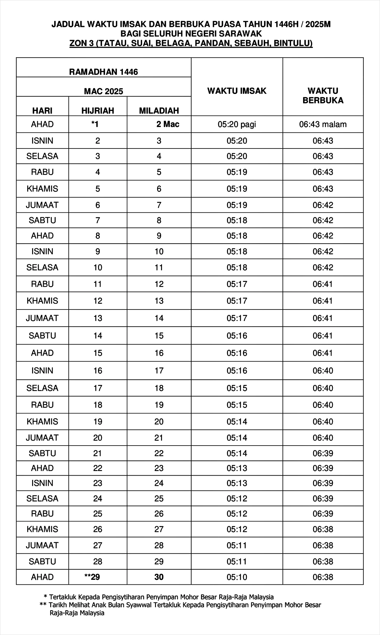 jadual imsak berbuka puasa ramadan 2025 sarawak 3