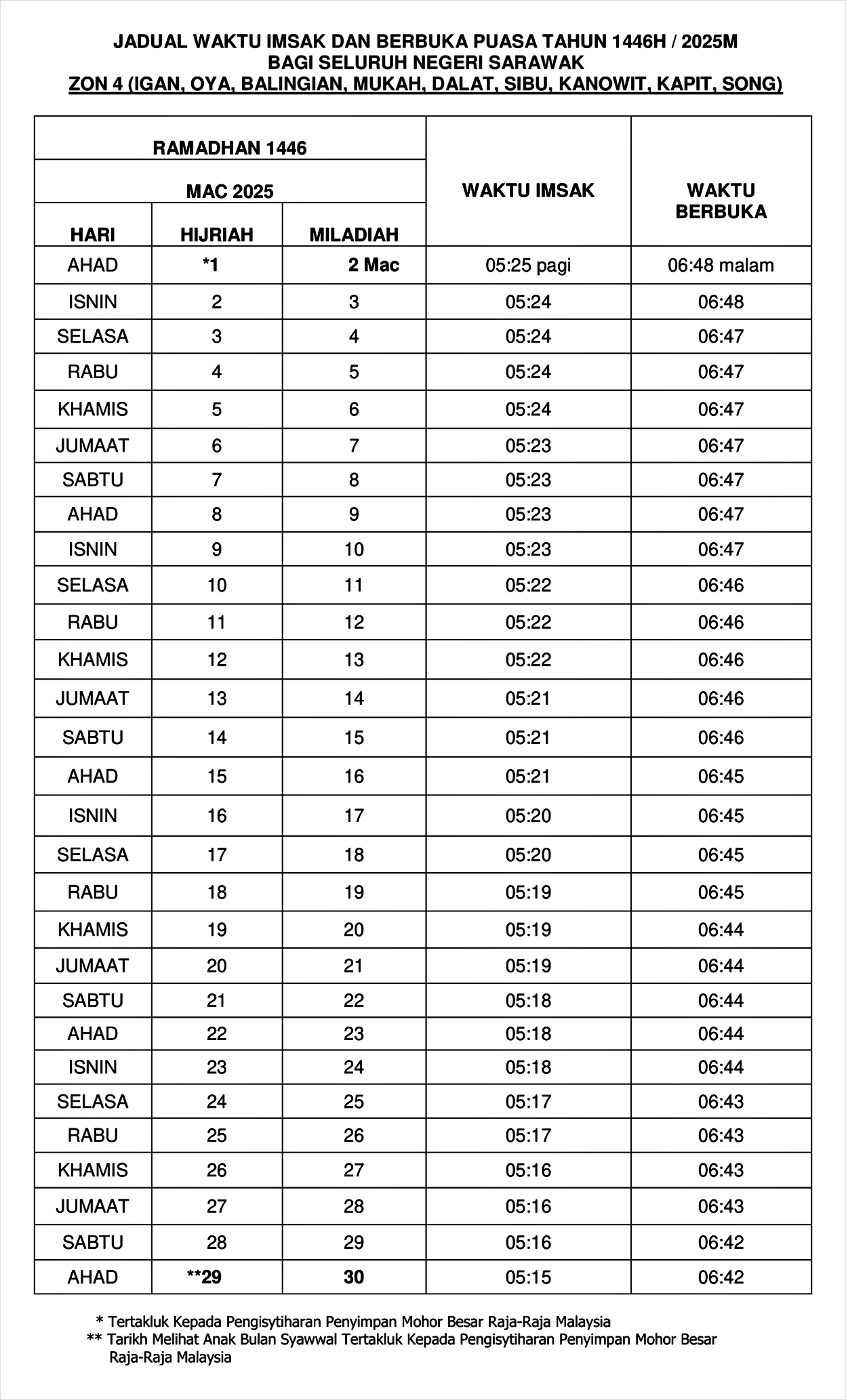 jadual imsak berbuka puasa ramadan 2025 sarawak 4