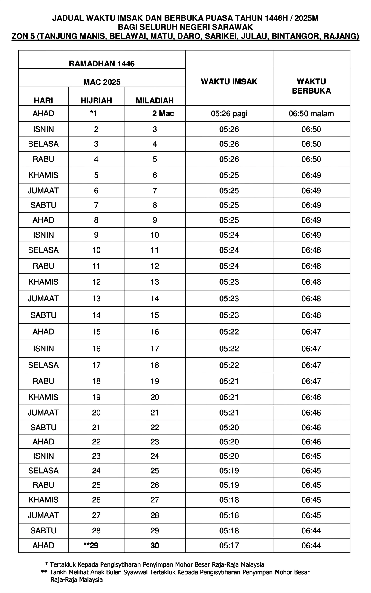 jadual imsak berbuka puasa ramadan 2025 sarawak 5