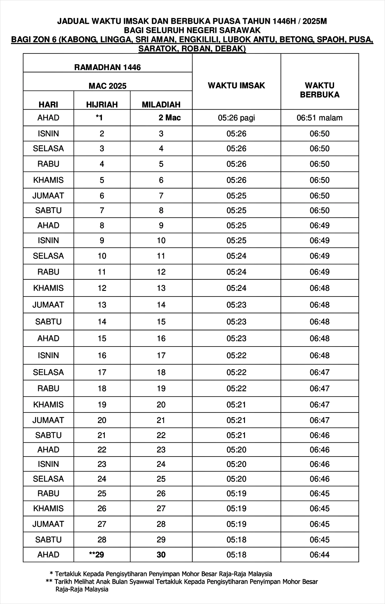 jadual imsak berbuka puasa ramadan 2025 sarawak 6