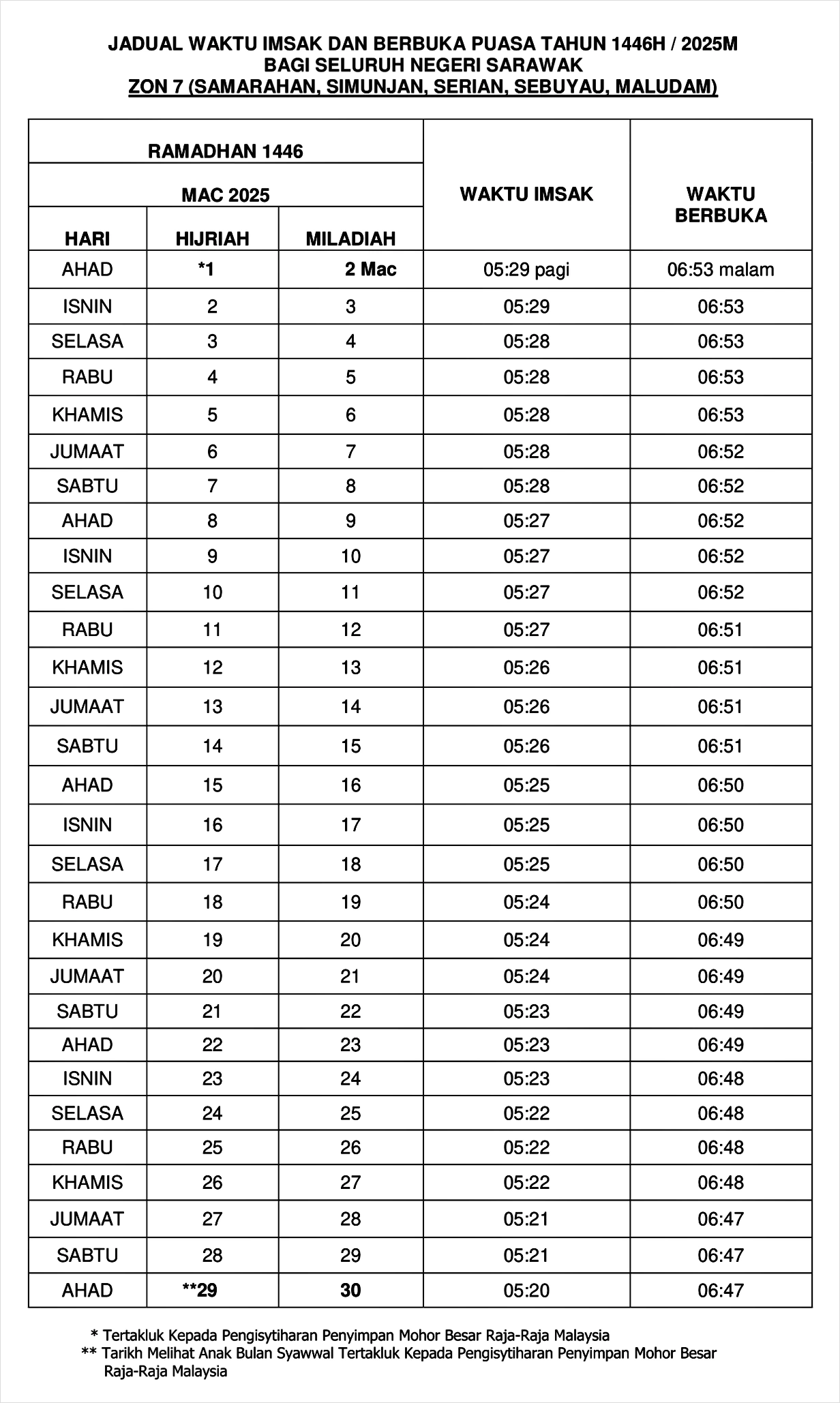 jadual imsak berbuka puasa ramadan 2025 sarawak 7