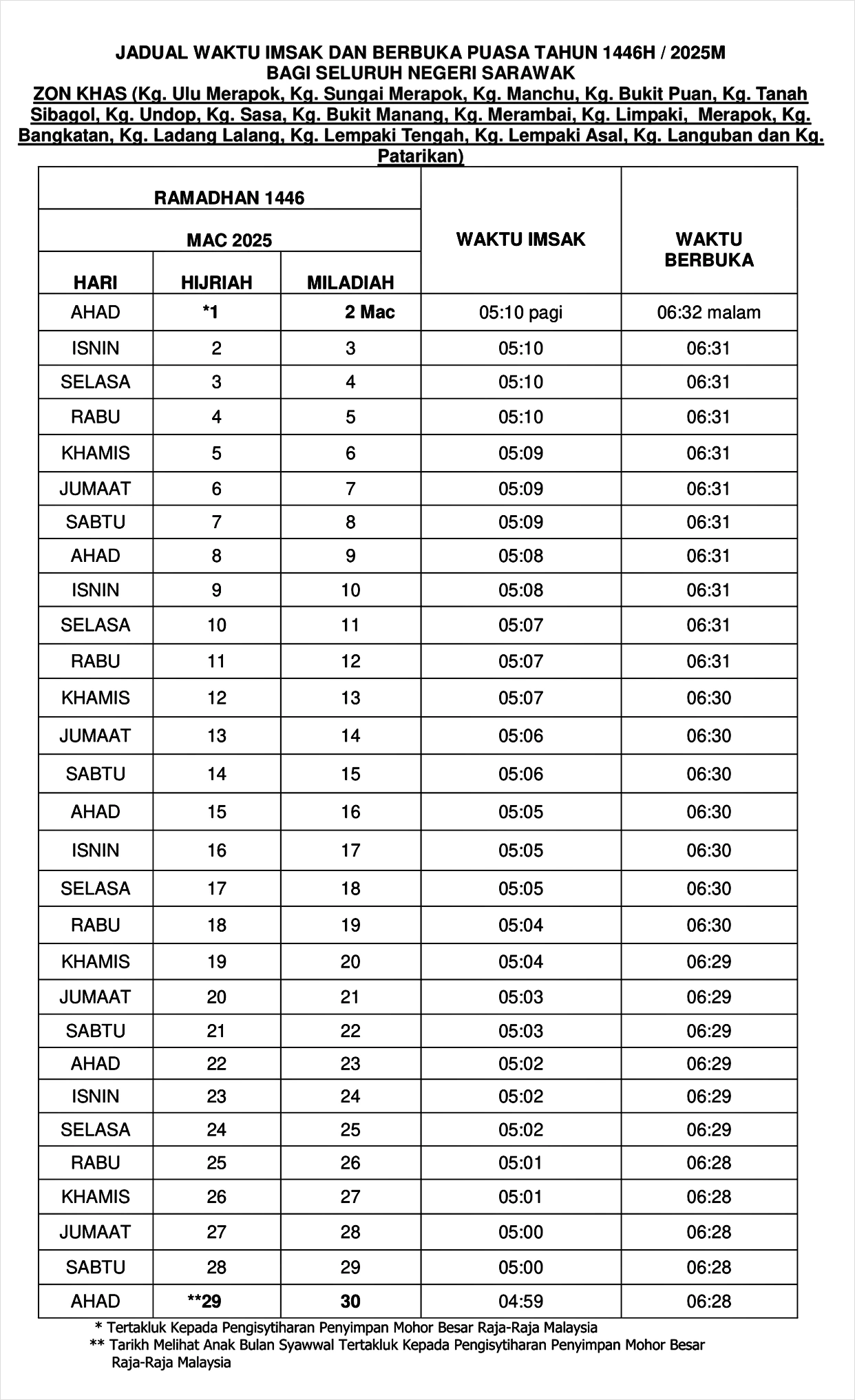 jadual imsak berbuka puasa ramadan 2025 sarawak 9