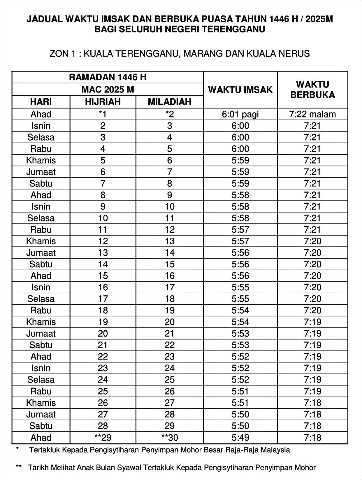jadual imsak berbuka puasa ramadan 2025 terengganu 1