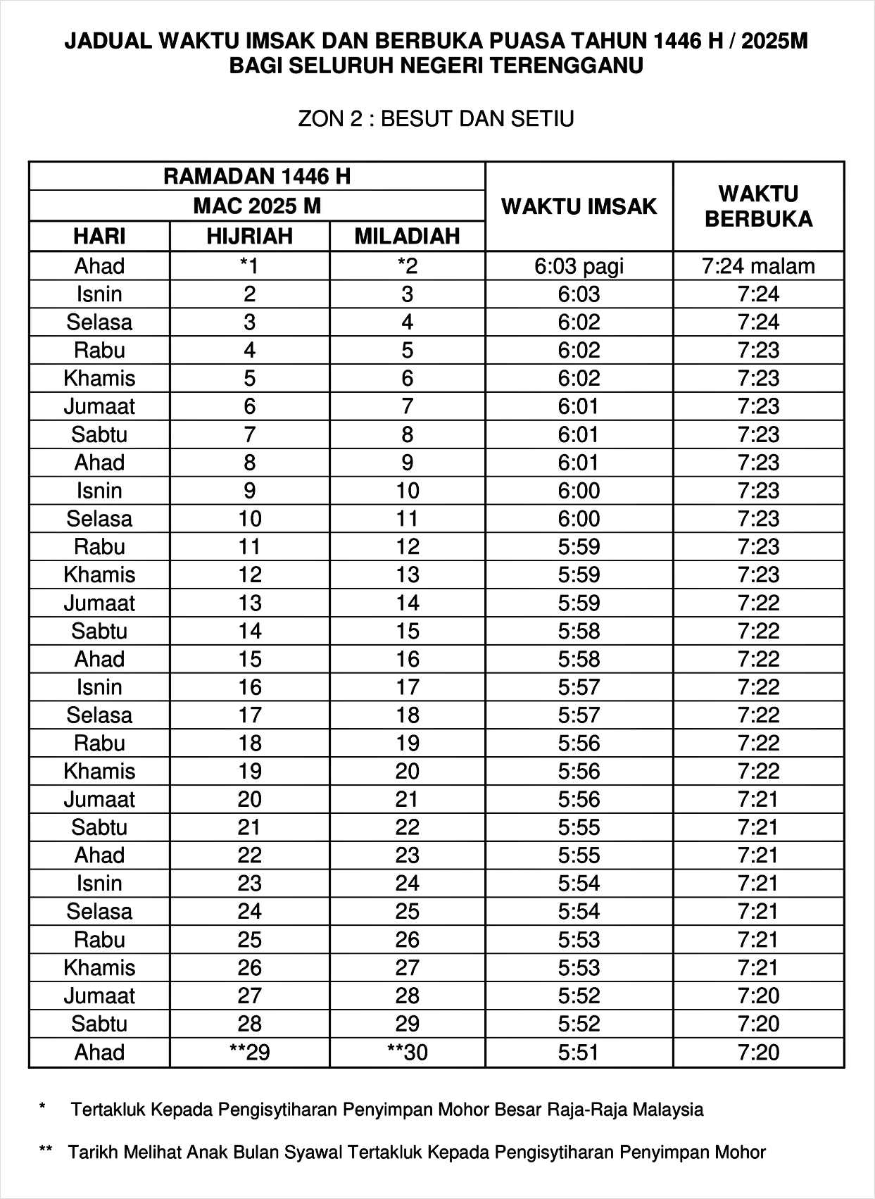 jadual imsak berbuka puasa ramadan 2025 terengganu 2